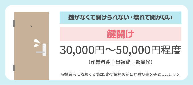 生活救急車のような出張の鍵業者の場合、FBロックの鍵開けにかかる費用は鍵の状態などによって変動しますが30,000円～50,000円程度かかる可能性があります。