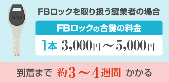 FBロックを取り扱う鍵業者の場合は、1本3,000～6,000円で作製することができます。 配送してもらう場合は、送料がかかり到着まで2～4週間かと思われます。