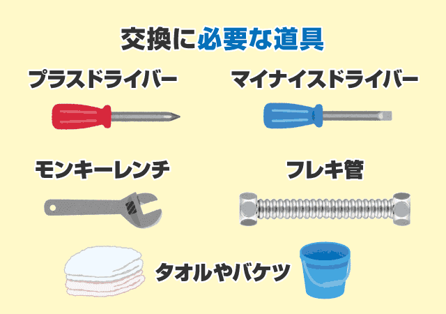 便座の交換に必要な道具