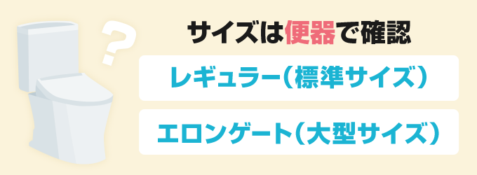 便座の大きさは、レギュラーとエロンゲートの２種類あります。