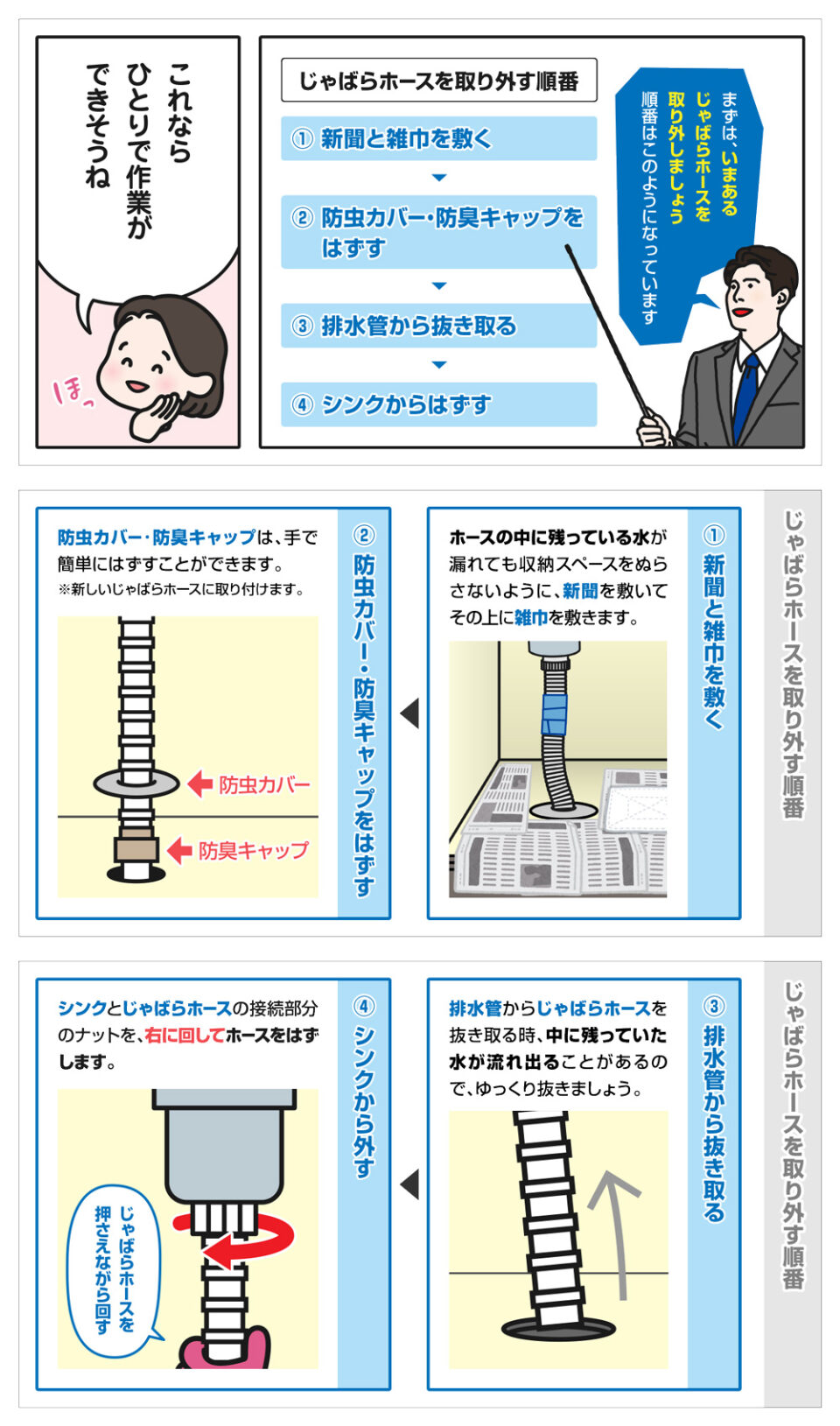 キッチン 台所 で水漏れ シンクの下から床へ水漏れ 原因と修理方法
