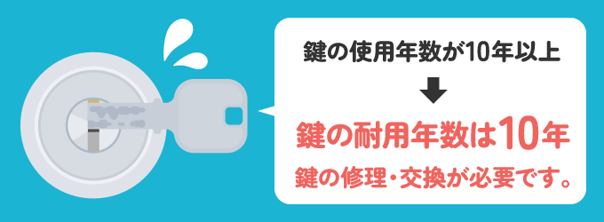 使って10年以上経っている