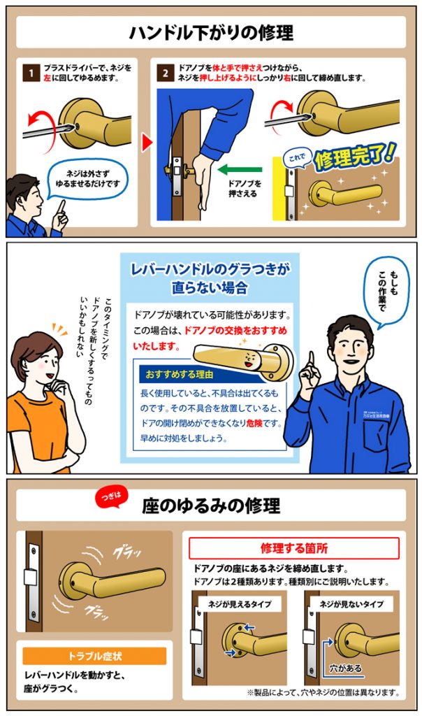 ドアノブ修理 自分で直し方 外れ緩み補修