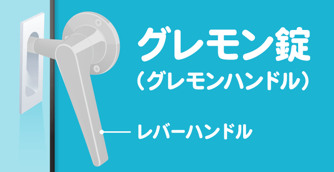 グレモン錠はグレモンハンドルとも呼ばれる、レバーハンドル部分が止め金具になっています。