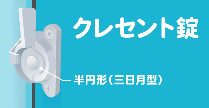 クレセント錠は形状が半円形（三日月型）になっているグレモン錠のことです。