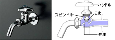 蛇口が故障 蛇口が空回りして水道が止まらない 水が出ない 修理 交換方法 蛇口が故障 蛇口が空回りして水道が止まらない 水が出ない 修理 交換方法