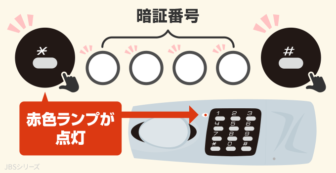 Sentry Safe（セントリー）のテンキー式金庫（JBSシリーズ）の開け方