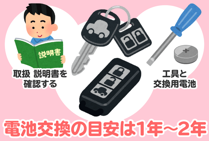 ホンダ ステップワゴン 鍵なくした 鍵作成 インロック開錠 ホンダ ステップワゴン 鍵なくした 鍵作成 インロック開錠