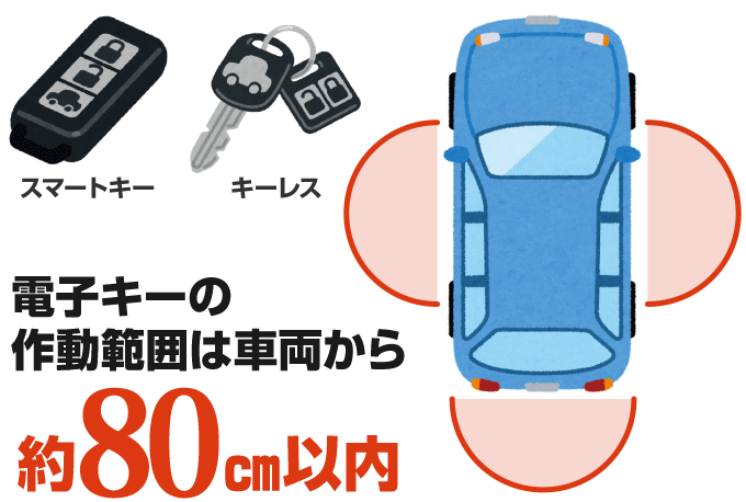 ホンダ ステップワゴン 鍵なくした 鍵作成 インロック開錠 ホンダ ステップワゴン 鍵なくした 鍵作成 インロック開錠