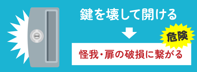 工具で叩いたことで扉が破損してしまったり、歪む可能性もありますが、何よりも怪我をする危険性がありますので、鍵開けや鍵を取り外す際は鍵屋にご相談ください。