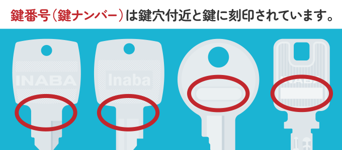 鍵の形（機種）を確認し、鍵穴付近・お持ちの鍵に刻印されている鍵番号（鍵ナンバー）を入力して申し込む