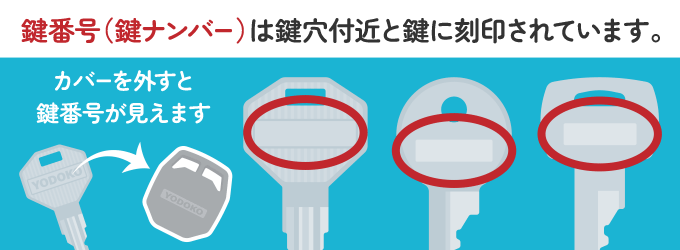 店舗に訪問し作製することになるため、鍵を1本持参もしくは鍵番号（鍵ナンバー）をメモしておく必要があります。