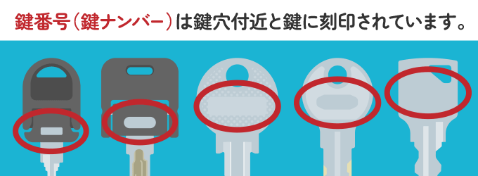 鍵の形（機種）を確認し、お持ちの鍵にある刻印ナンバーを入力して申し込むと、２週間～１ヵ月程度で届きます。