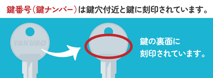 店舗に訪問し作製することになるため、差込口付近に刻印されている番号もしくは鍵に刻印されている鍵番号（鍵ナンバー）をメモしておく必要があります。