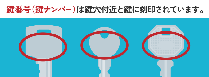 店舗に訪問し作製することになるため、差込口付近に刻印されている番号もしくは鍵に刻印されている鍵番号（鍵ナンバー）をメモしておく必要があります。