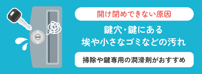 開け閉めできない原因が、埃や小さなゴミの可能性もあります。