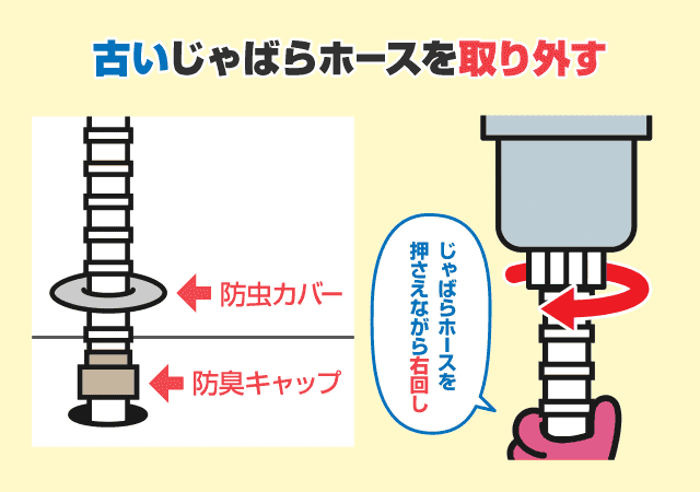 古いじゃばらホースを取り外す