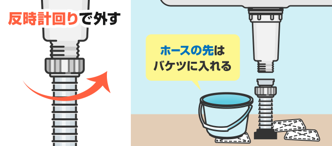 固定ナットを、手で反時計回り（左回り）にまわして取り外します。