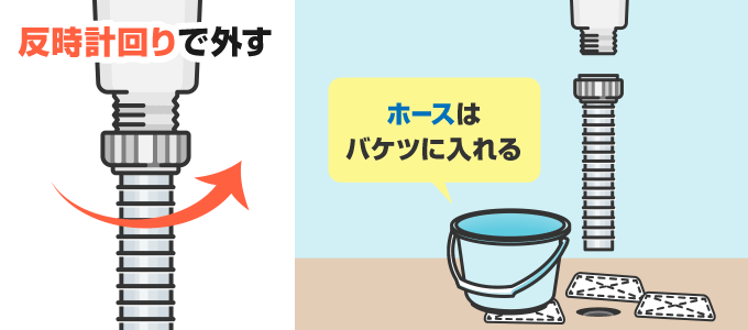 排水ホースの固定ナットを手で時計回り（左）にまわして取り外します。