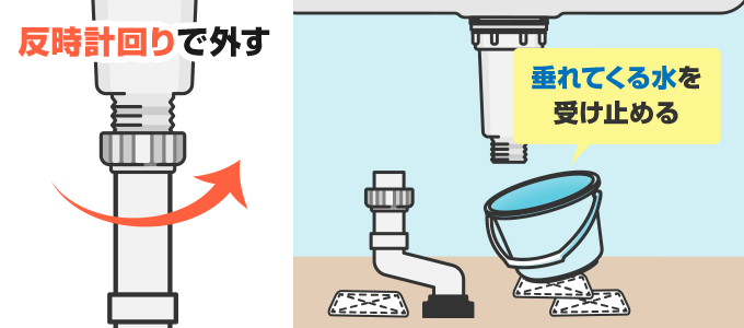 固定ナットを手で反時計回り（左回り）にまわし取り外します。