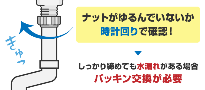 排水パイプの固定ナットがゆるんでいないか確認します、時計回り（右回り）にまわすと締めることができます。