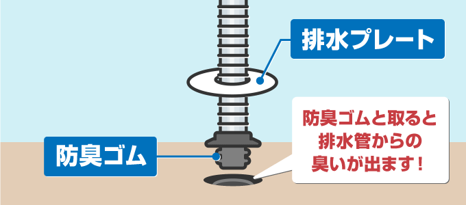 床にある排水プレートを外すと防臭ゴムが見えていきます。 この防臭ゴムを外すと、排水ホースが差し込まれた塩ビ管が見えてきますので、塩ビ管から排水ホースを引き抜きます。