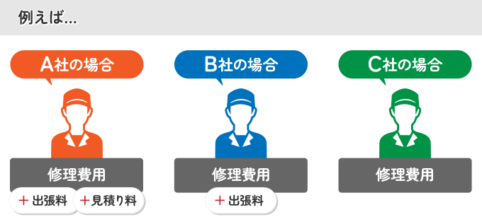 業者によって作業内容や料金は違います。