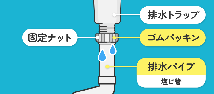 排水パイプからの水漏れ