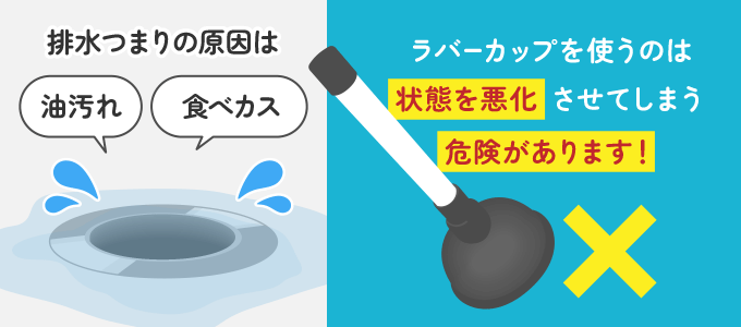 排水のつまりによる水漏れ