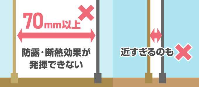 ２つの窓の間の距離（ガラスとガラスの距離）が70mm以上あると防露・断熱効果が十分に発揮されないと言われています。