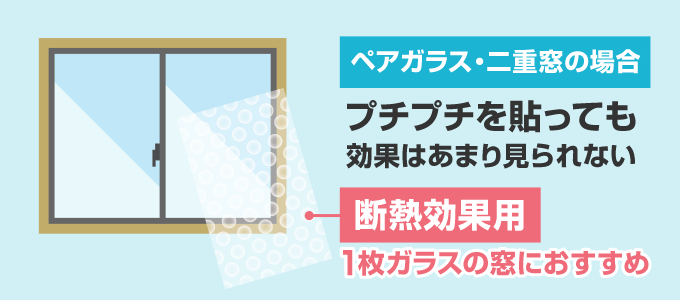 プチプチは、ガラスから伝わる外の気温を遮ることで結露を防止・抑制しようというアイテムのため、すでに断熱性能がある窓には不向きかと思います。