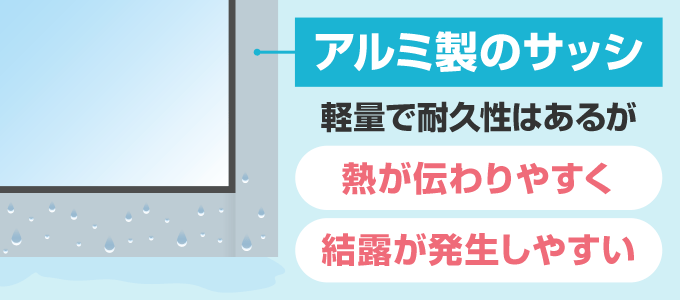 アルミ製品はガラス違って熱が伝わりやすい