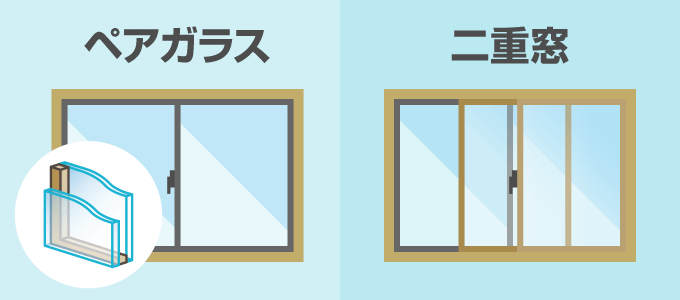 ペアガラスの結露 二重窓の結露 原因と対策 二重窓とペアガラスの違い