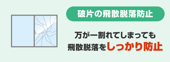 合わせガラスの破片の飛散脱落防止効果