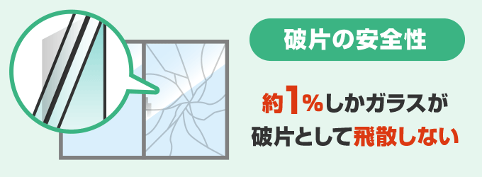 合わせガラスの破片の安全性