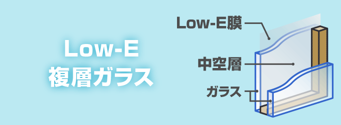 「Low-e（ローイー）」とは、ガラスの表面に「Low-E膜」と呼ばれる特殊な金属製の膜をコーティングしたガラスのことです。