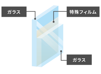 合わせガラスの断面図イメージ