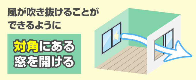 台風の日や風が強い日に窓を開ける必要がある場合は開ける窓とは反対側（対角）の窓も開けましょう。