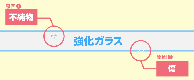 強化ガラスの自然破壊の原因は不純物と小さな傷