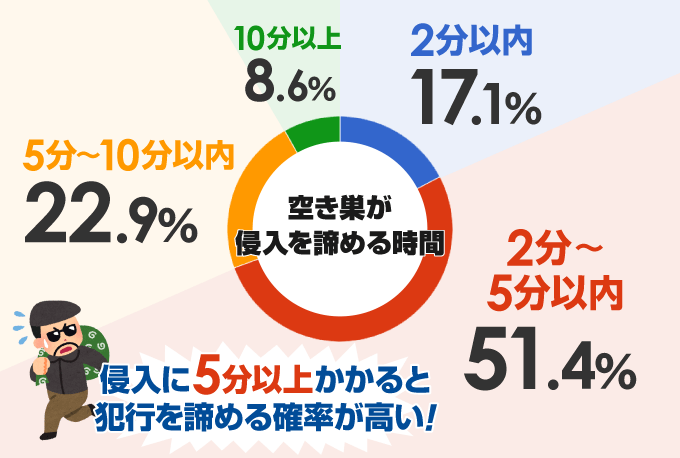 合わせガラスとは UVカット99！窓の紫外線対策におすすめ