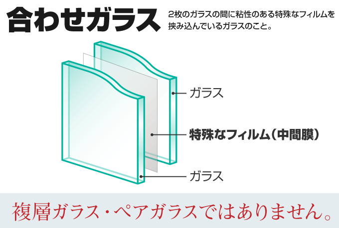 合わせガラスとは UVカット99！窓の紫外線対策におすすめ