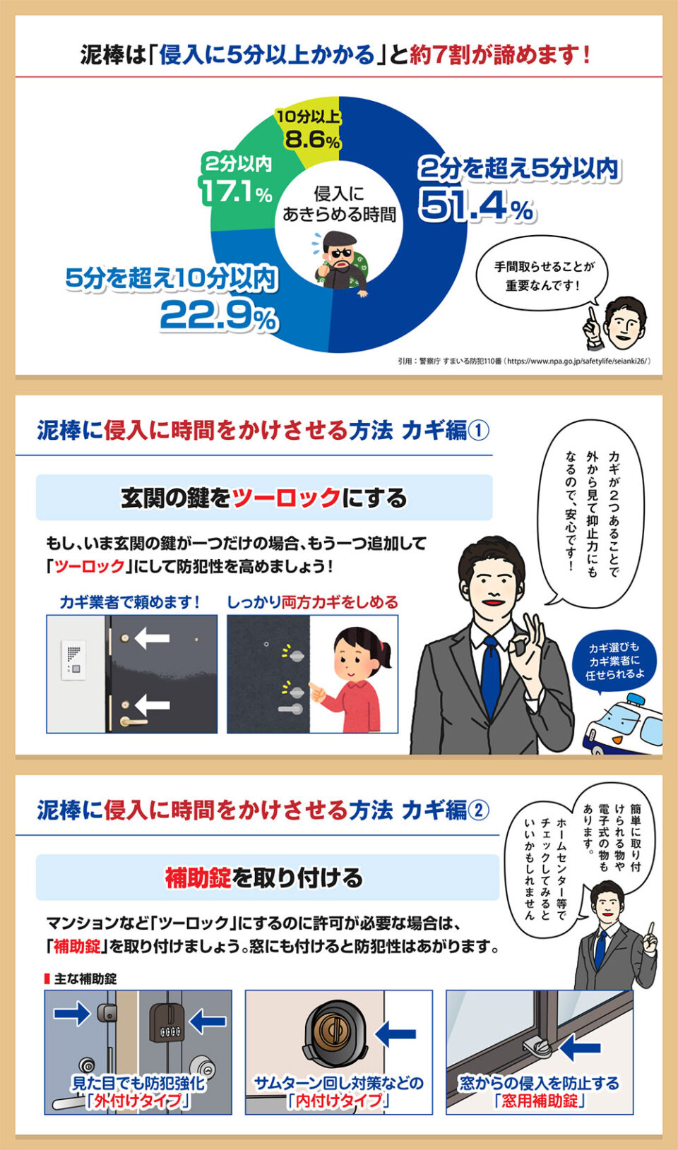 鍵開け ピッキングの手口と道具 鍵の解錠方法 悪用厳禁 鍵開け ピッキングの手口と道具 鍵の解錠方法 悪用厳禁