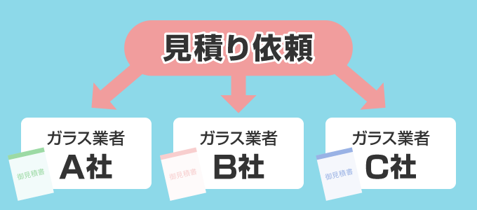 １社だけでなく３社程度の複数の会社に見積りを依頼