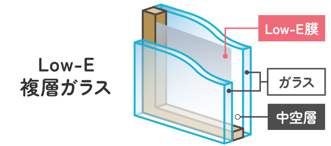 Low-E複層ガラス