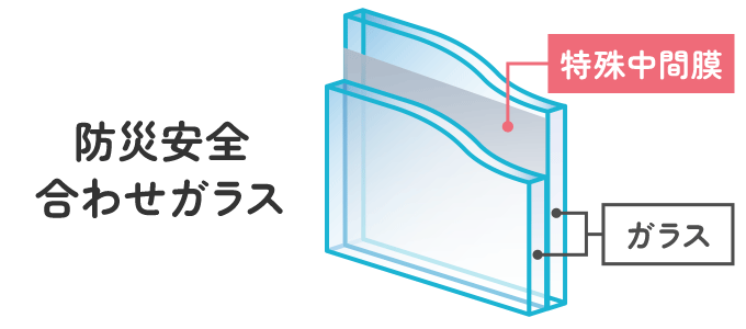 防災安全合わせガラス