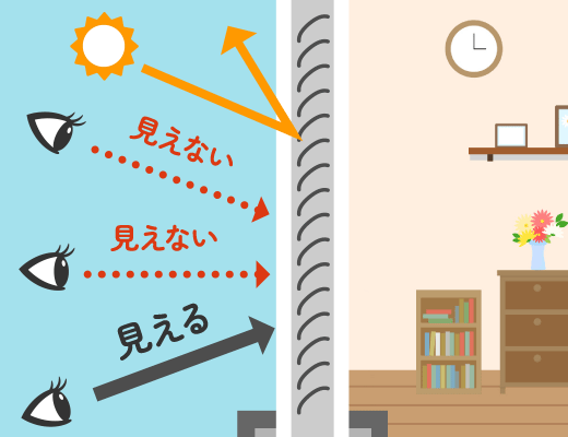 凸面を室外側に向ける