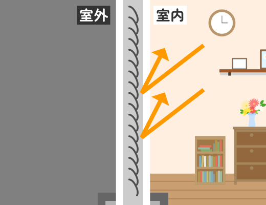 夜間は凸面を室内側に向けしっかり閉じる