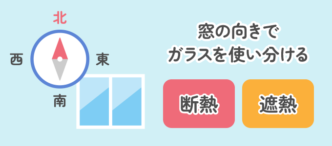 窓の向きでガラスを使い分ける