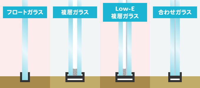 窓ガラスの種類とUVカット率