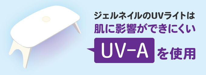 UVライトに使われているのは肌に影響ができにくいUV-A
